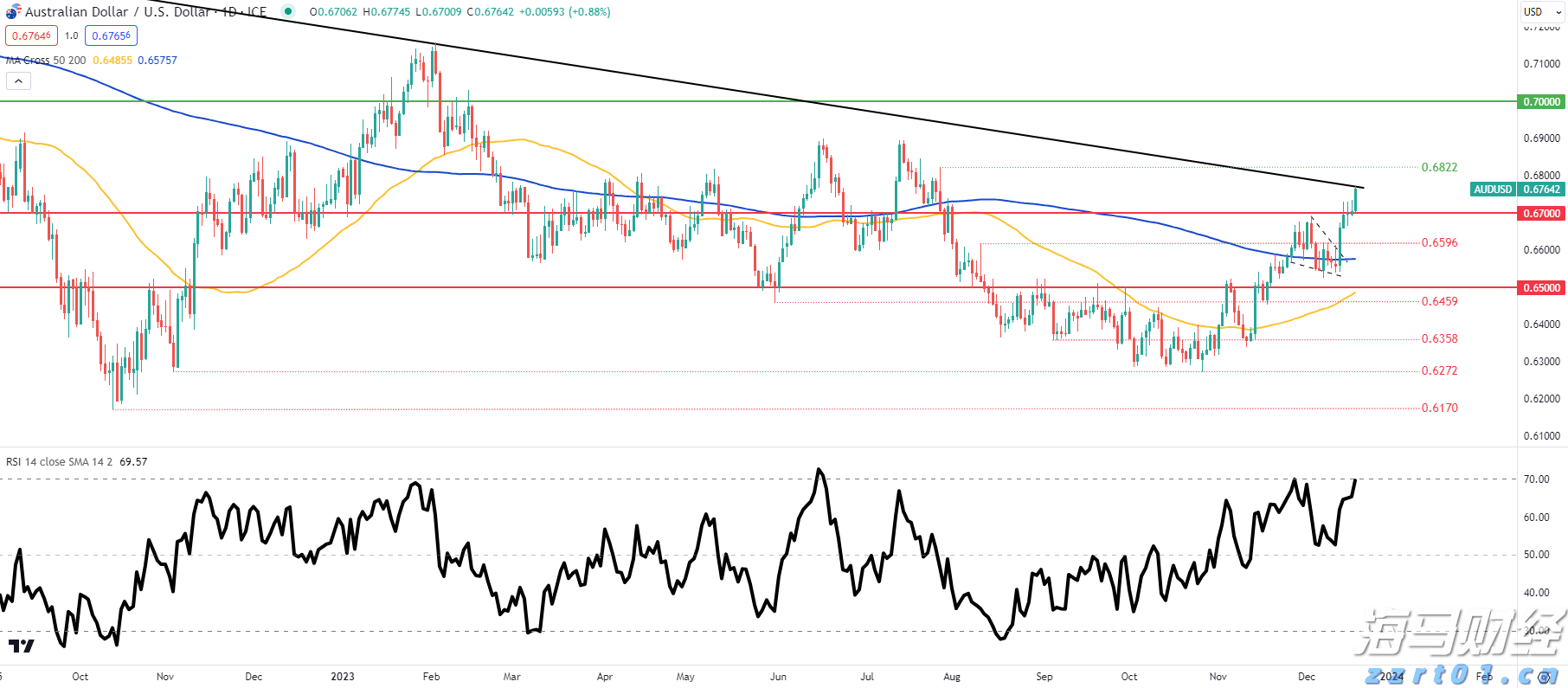 致梅州市民防汛防台风的一封信！请查收→
