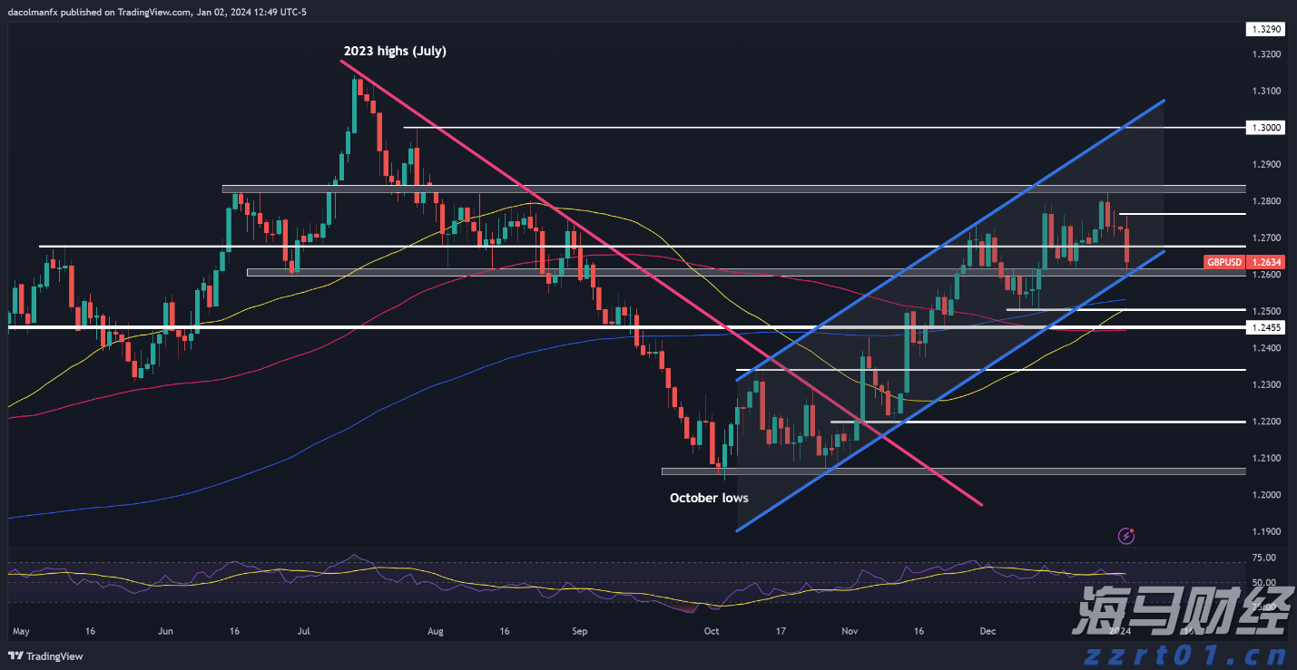 从柏林阁楼到4200亿美元帝国：以太坊十年重塑全球金融底层逻辑