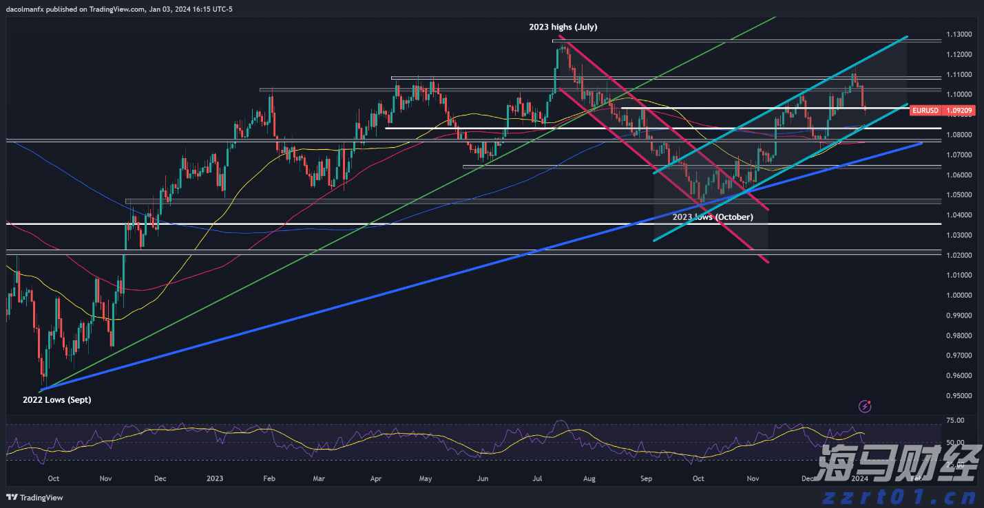 港元汇率触及7.85弱方兑换保证，金管局购买39.25亿港元