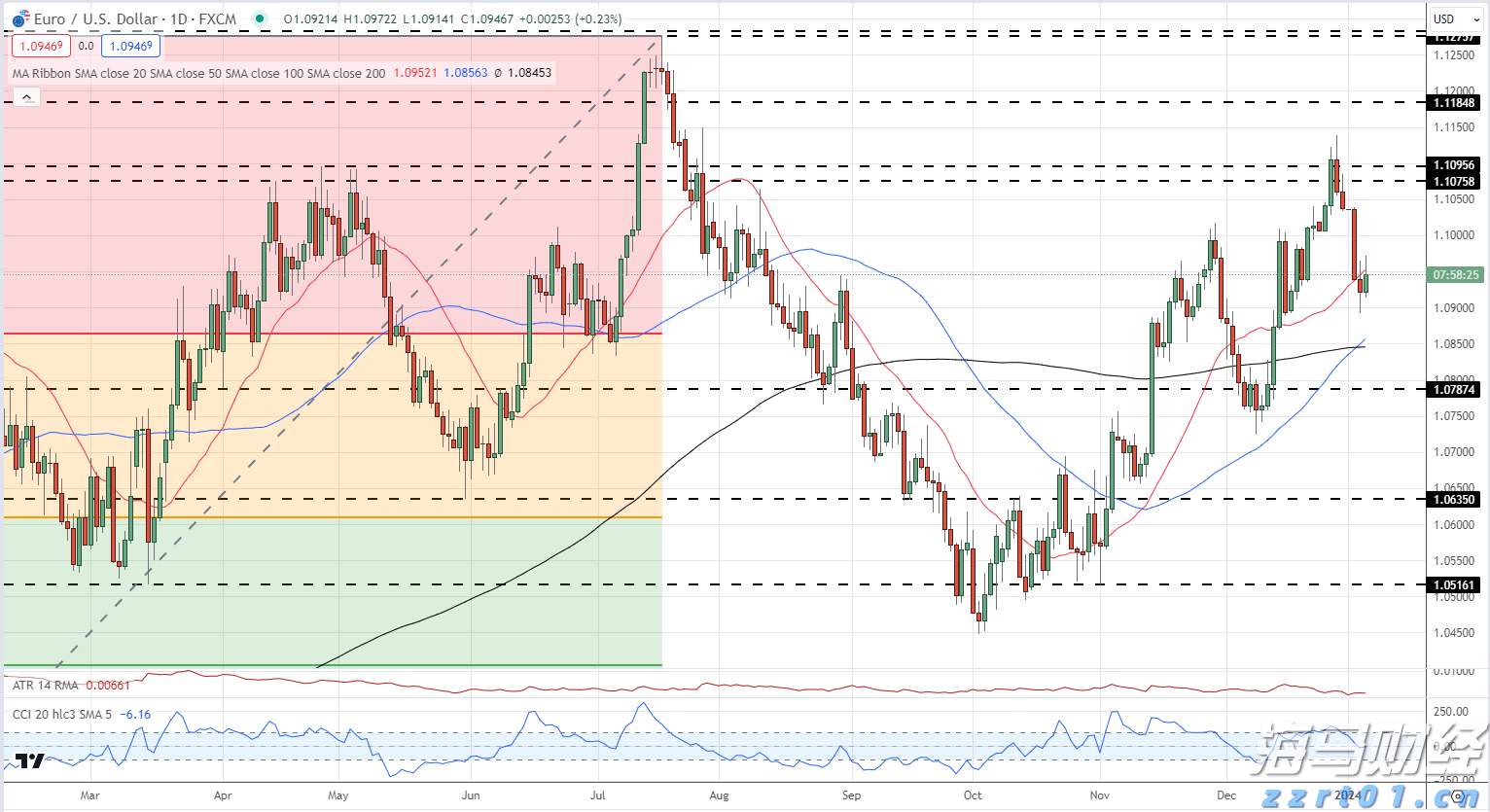 美股动态 | Applovin(APP.US) Q2业绩超预期 股价上涨超过13%