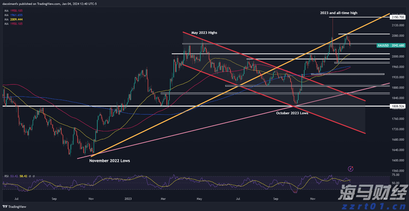 重磅！一系列活动发布！