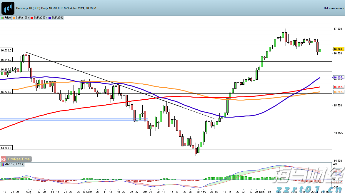 特斯拉(TSLA.US)授予马斯克300亿美元临时股票奖励以留住人才