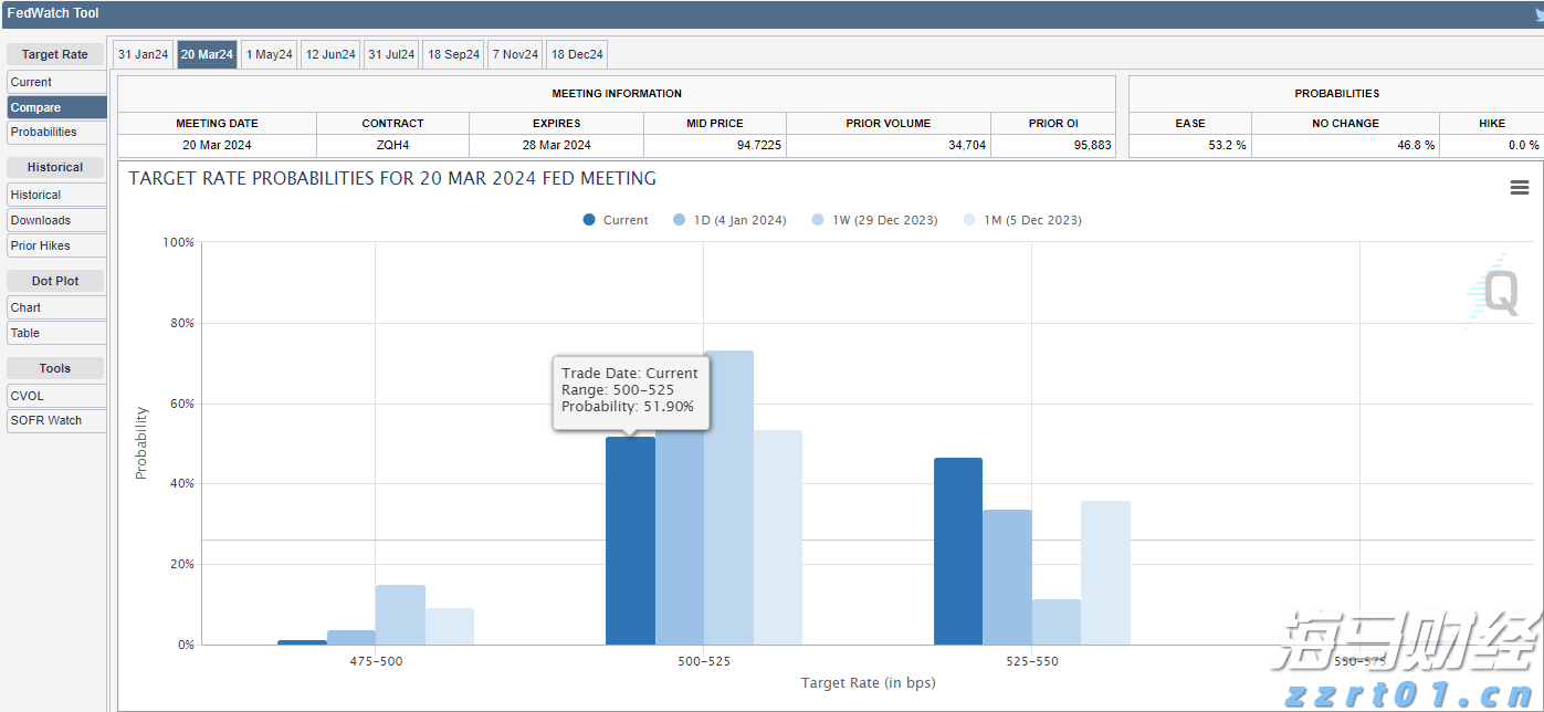 财政赤字危机加剧市场分化！高盛警告：美债和美元受压，美股表现韧性