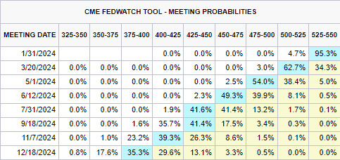 惠誉降低英特尔(INTC.US)信用评级至“BBB”，前景呈“负面”