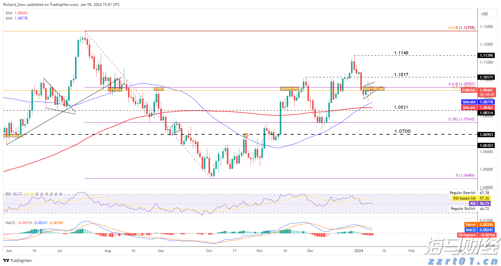 中信证券：市场近期已显示明显水牛特征，建议增配恒科和科创
