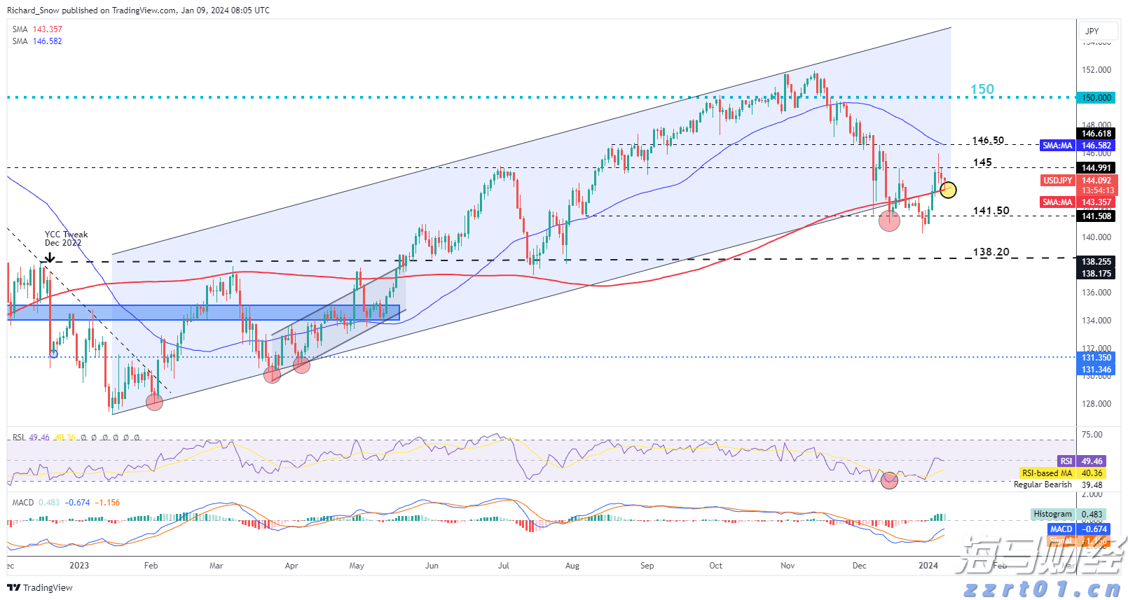 大藤峡水利枢纽工程“压咸补淡”补水近2.4亿立方米
