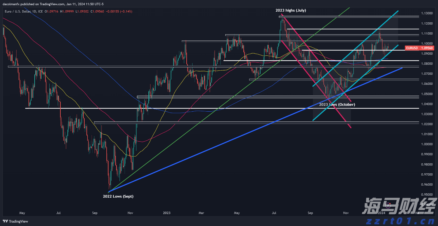 特朗普支持“凯文双星”，沃勒预测热度降温