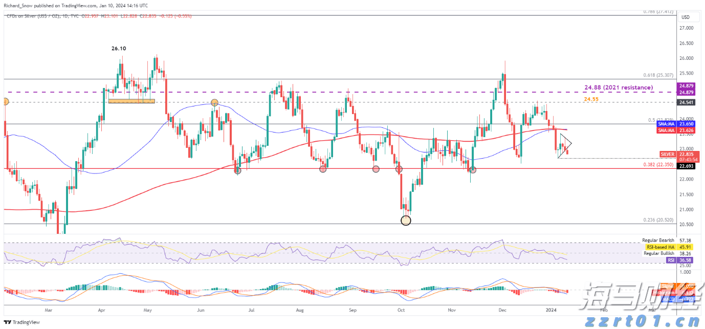 美股异动 | AMD(AMD.US)跌幅超6% Q2数据中心收入不及预期