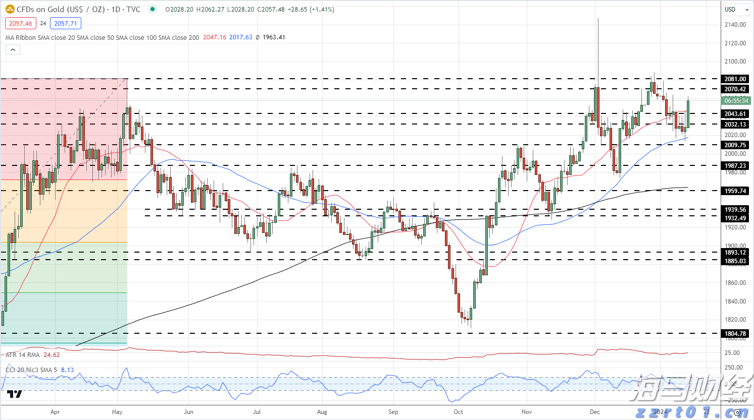 江西:科学谋划精准抽检 探索食品监管新思路