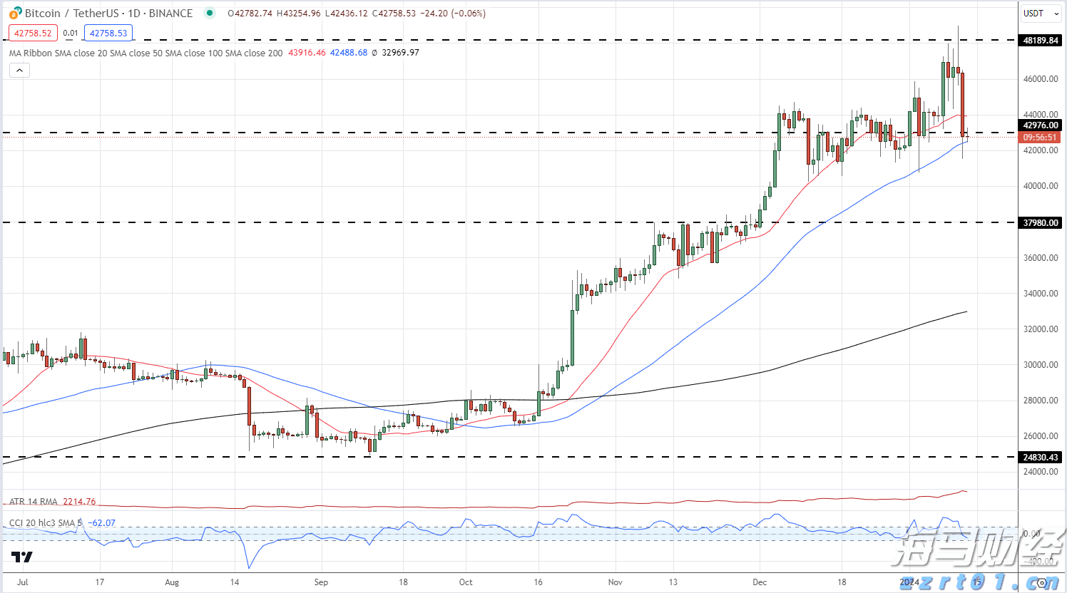 美股动态 | Joby Aviation(JOBY.US)因收购Blade Air Mobility(BLDE.US)客运业务涨超17%