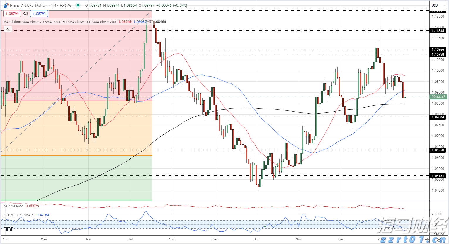 水利部针对福建等4省区启动洪水防御Ⅳ级应急响应