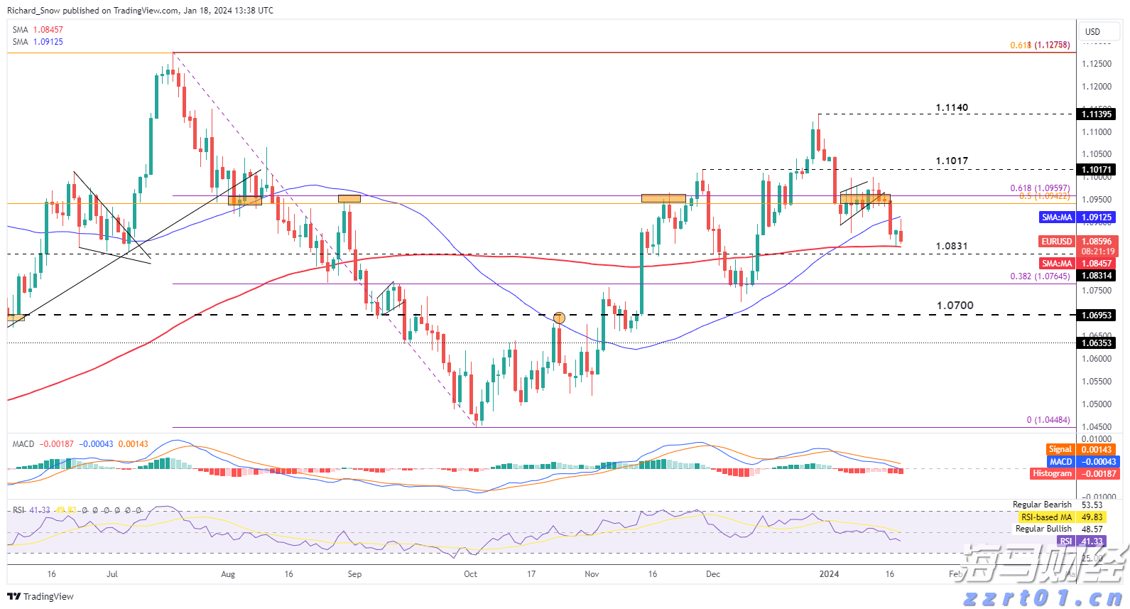 中国电信(00728)发布中期业绩,股东应占利润230.17亿元 同比增加5.52%