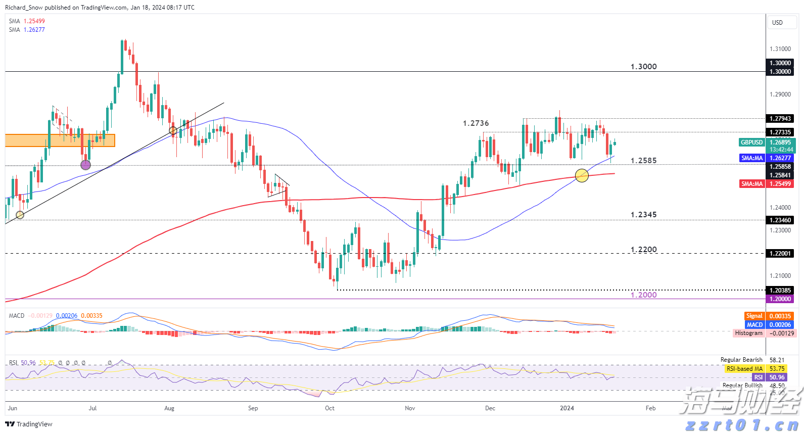 胸腺肿瘤治疗已开启微创治疗新篇章