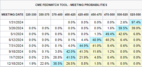 Arm(ARM.US)发布财报后股价大幅下跌，分析师看好未来AI增长前景
