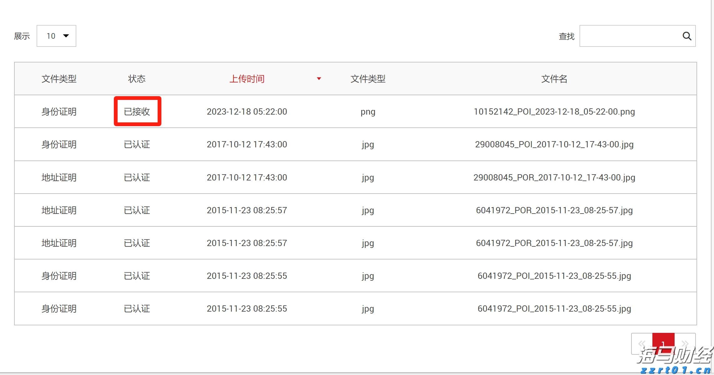 美联储关注通胀指标上升,消费支出几近停滞