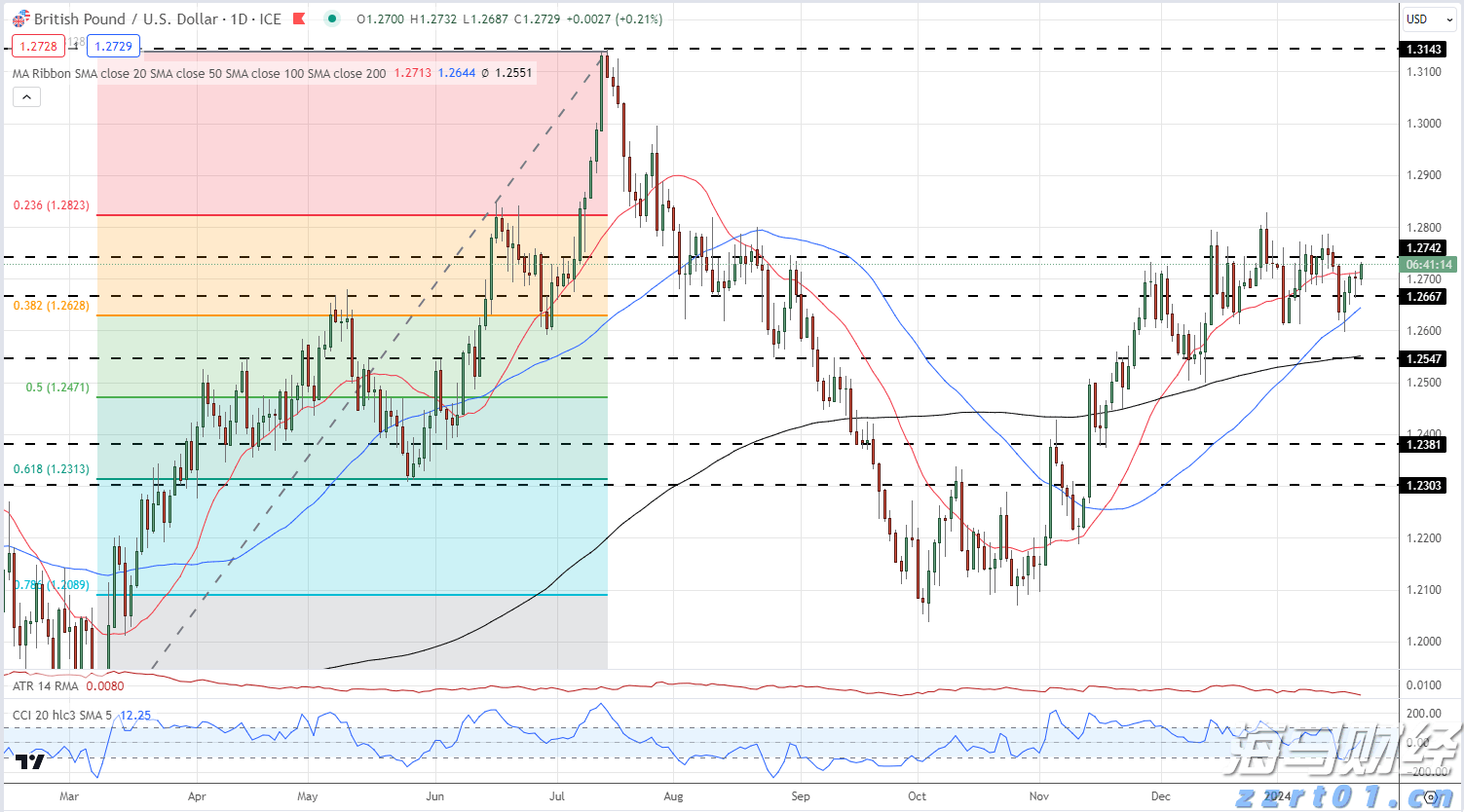 中原王美凤：7月香港新批按揭保险宗数回升7.7% 创一年新高