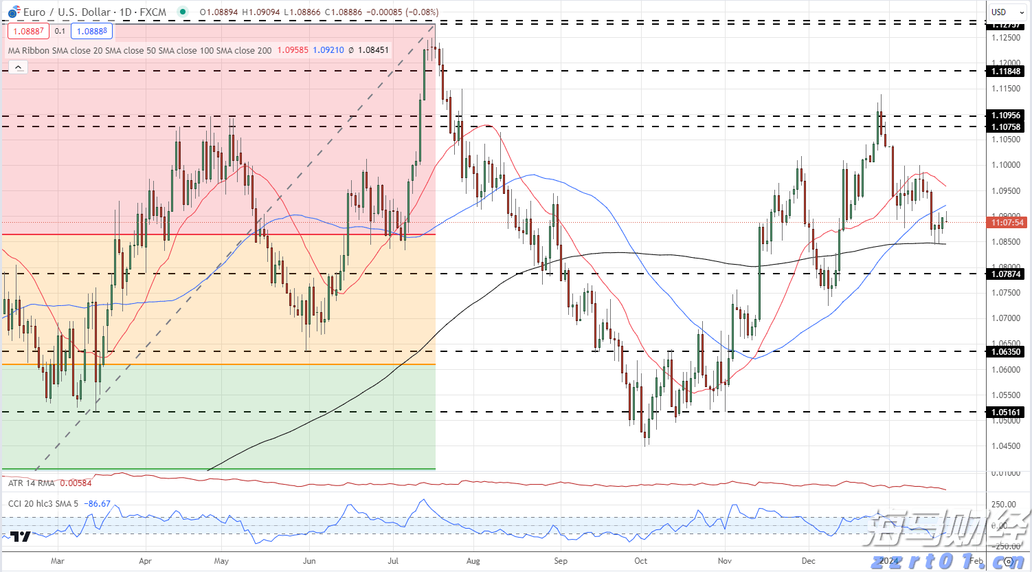 美丽广东,志愿有我——志愿者进社区开展环保活动