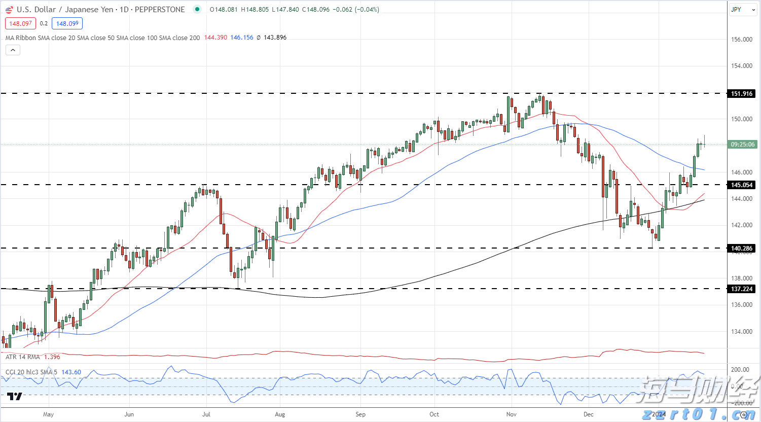 美丽广东,志愿有我——志愿者进社区开展环保活动