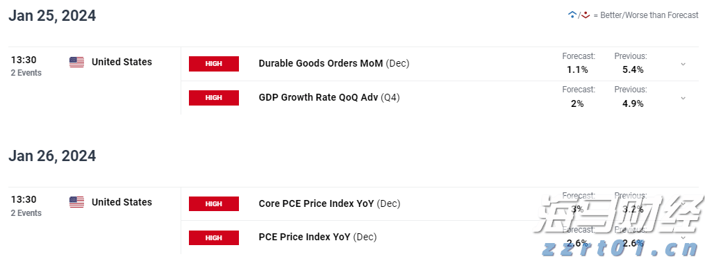 鲍威尔鹰派言论抑制9月降息预期 美债及新兴市场货币承压