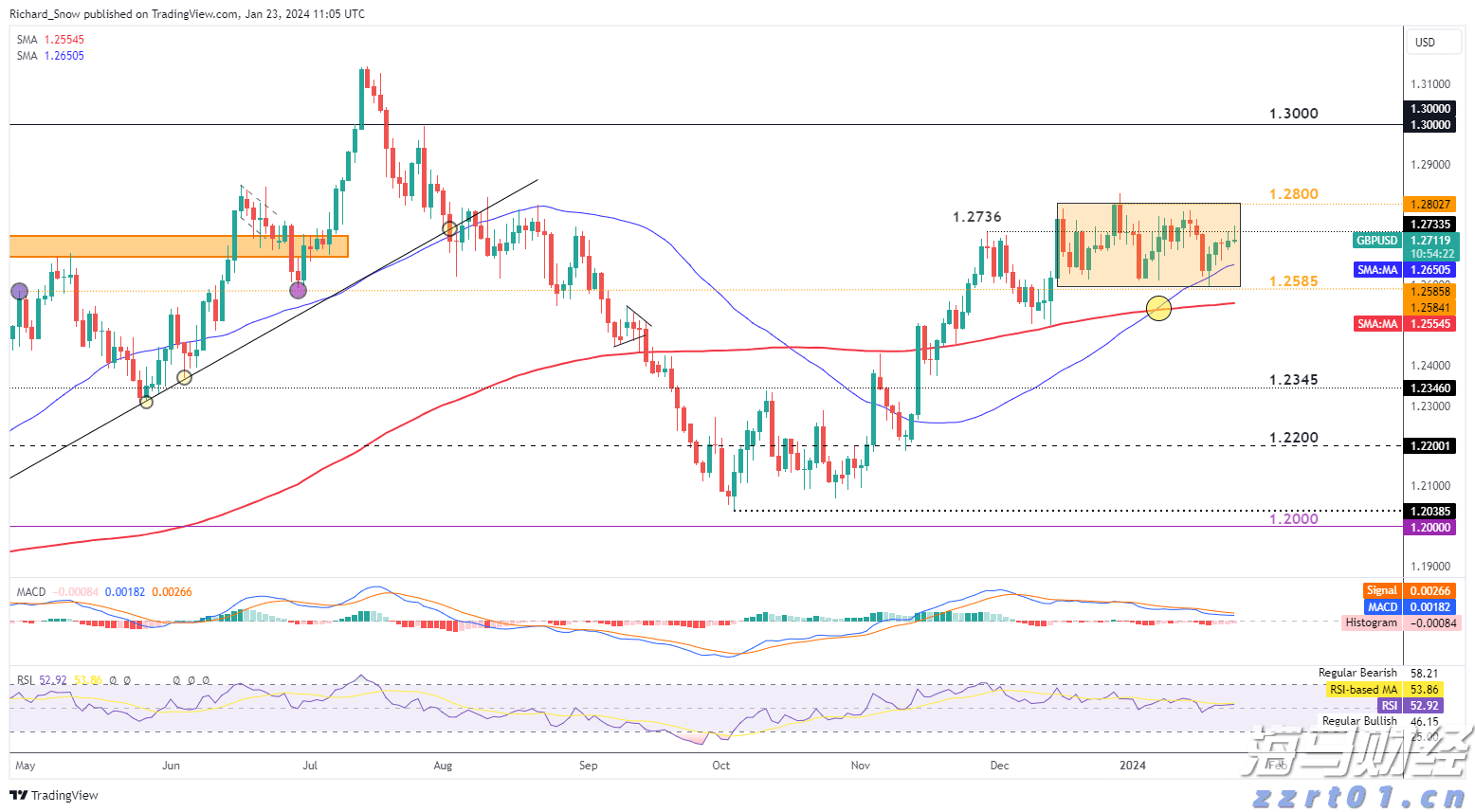 隔夜美股 | 三大指数显著反弹 道指回补前一交易日损失
