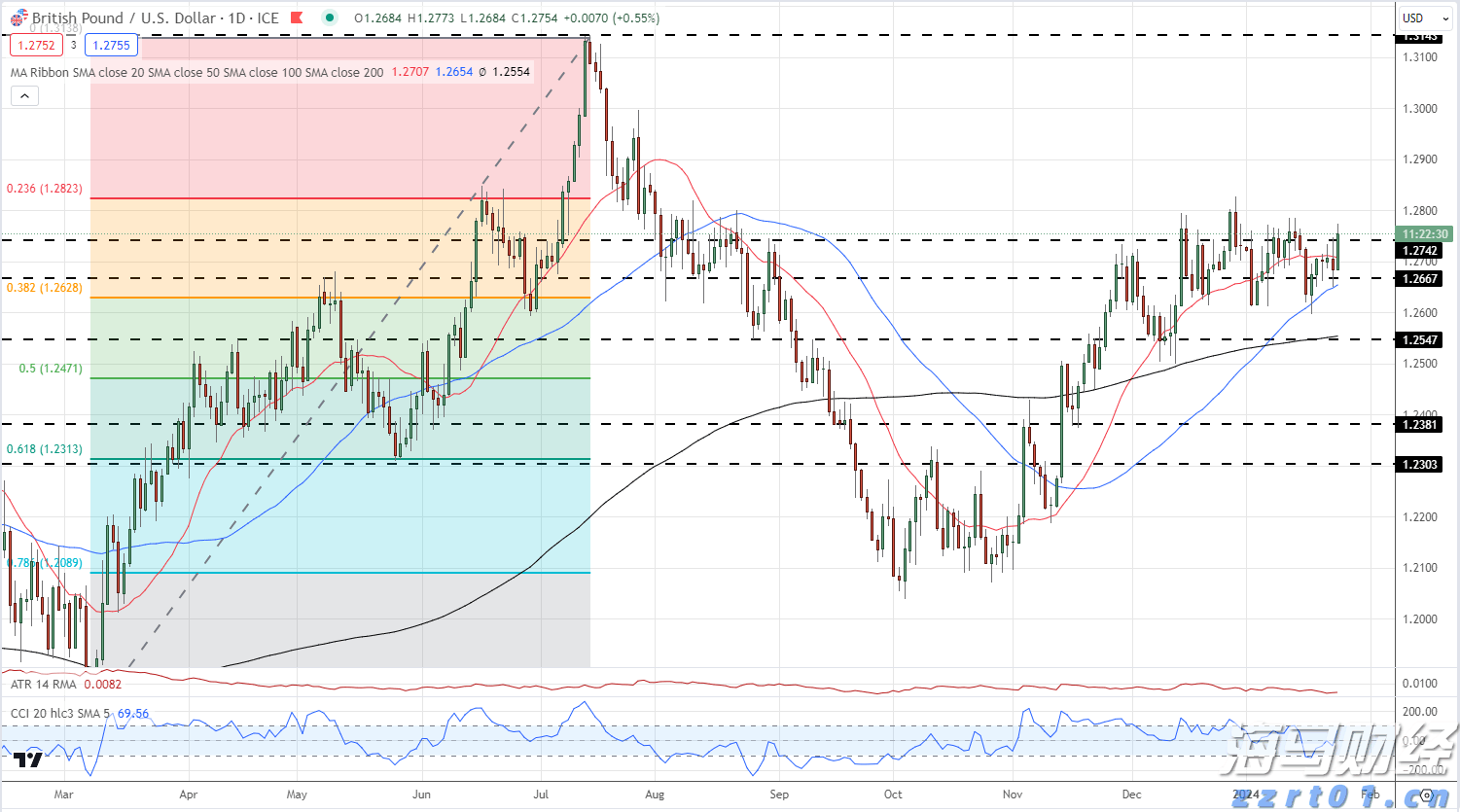 融资技术双驱动,自动驾驶商业化持续提速