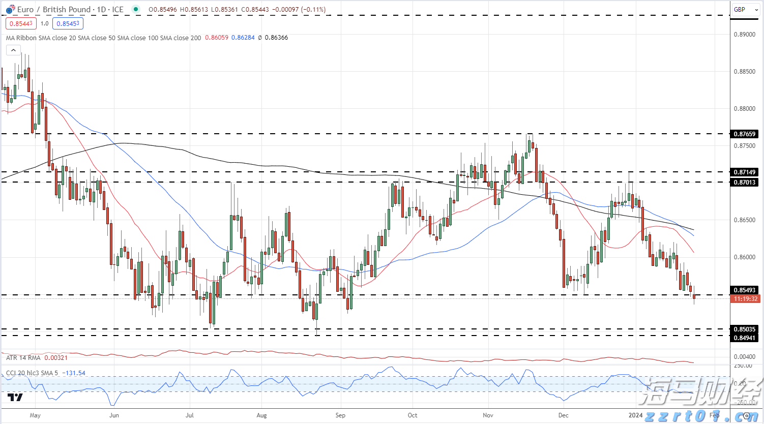 Wedbush:Palo Alto(PANW.US)收购CyberArk(CYBR.US)是一项战略性举措,可能重塑网络安全市场