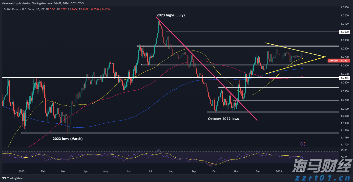降息预期再升级! 旧金山联储主席戴利支持降息，“三连降”可能性增加
