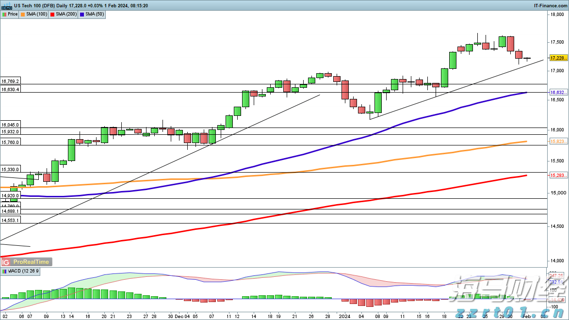 前5月规上电子信息制造业增加值增长11.1%