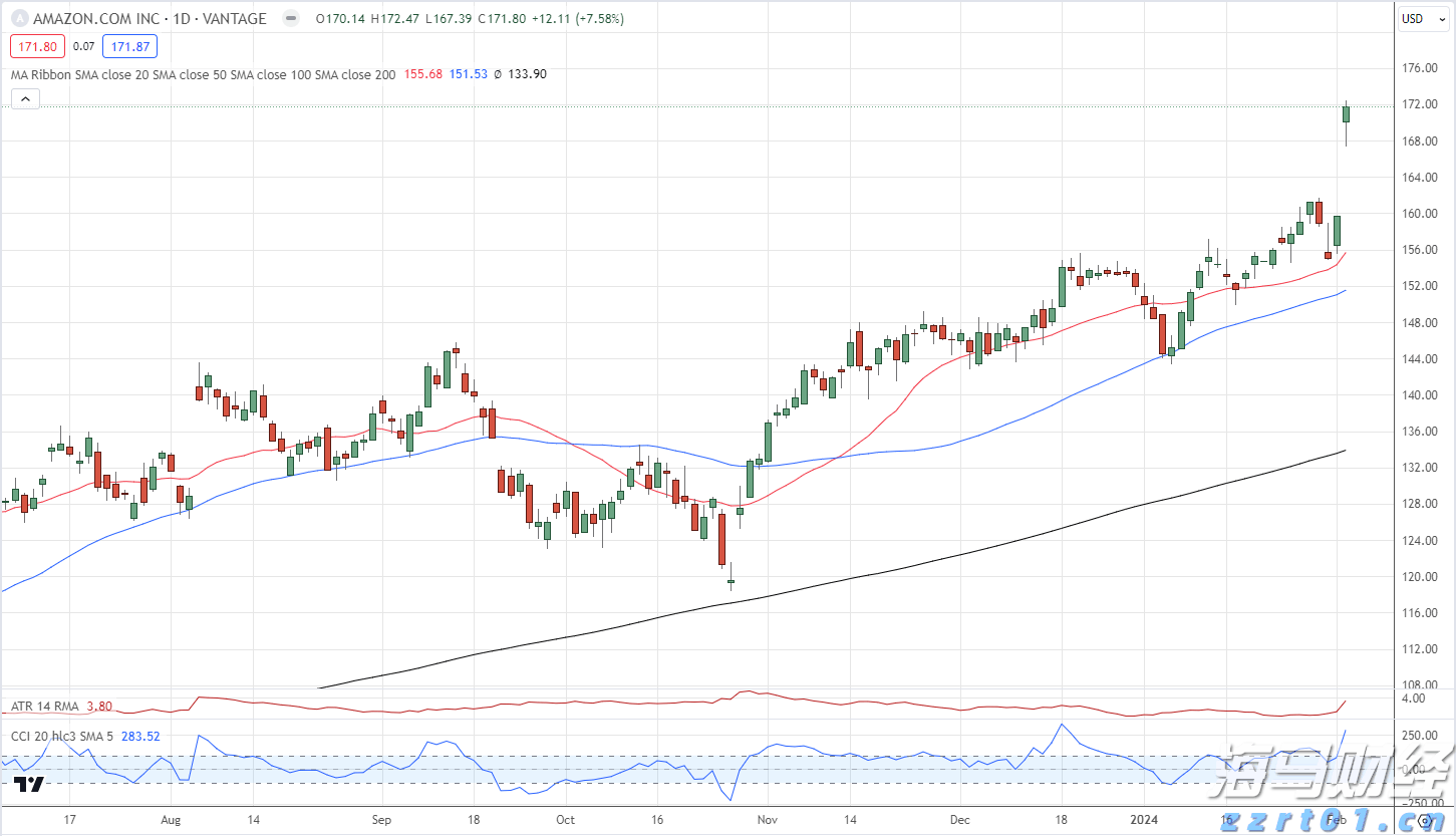 毕业季  跳蚤市场走俏