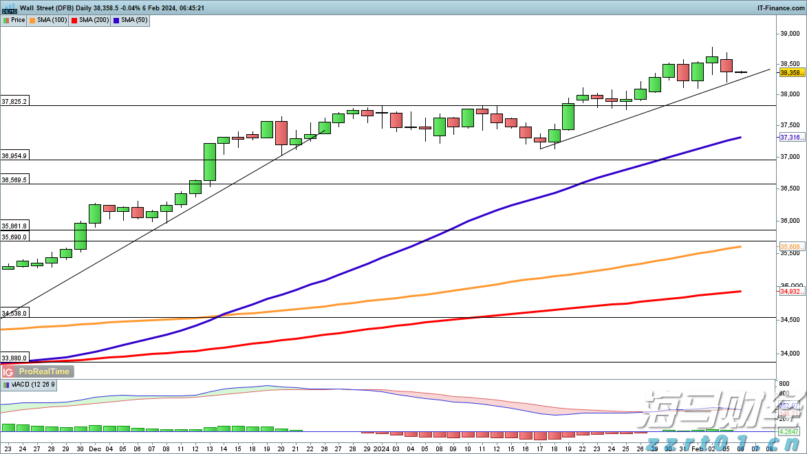 长三角万亿城市上半年经济“成绩单”出炉，“苏超”拉动文旅消费增长