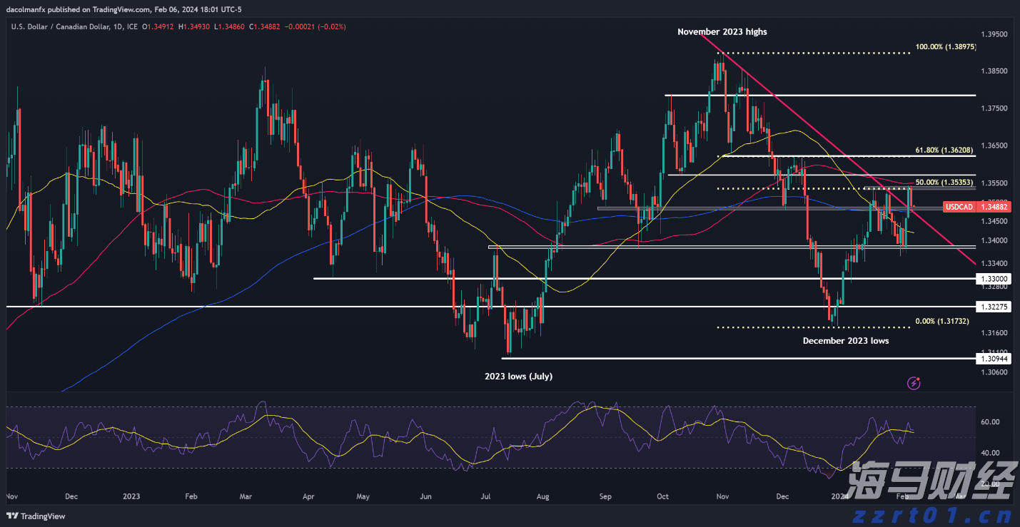 美股动态 | Circle (CRCL.US) 下跌逾4% 分析师提醒：美债收益率走低可能影响公司利润