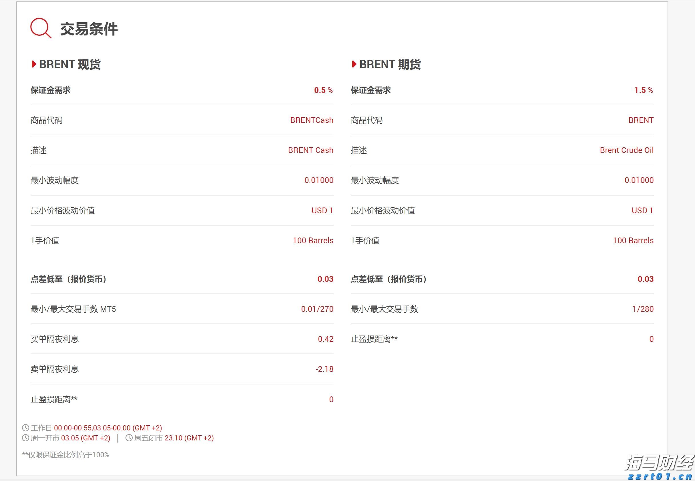 兴业银行落地全国首笔蓝色可持续境外美元债券