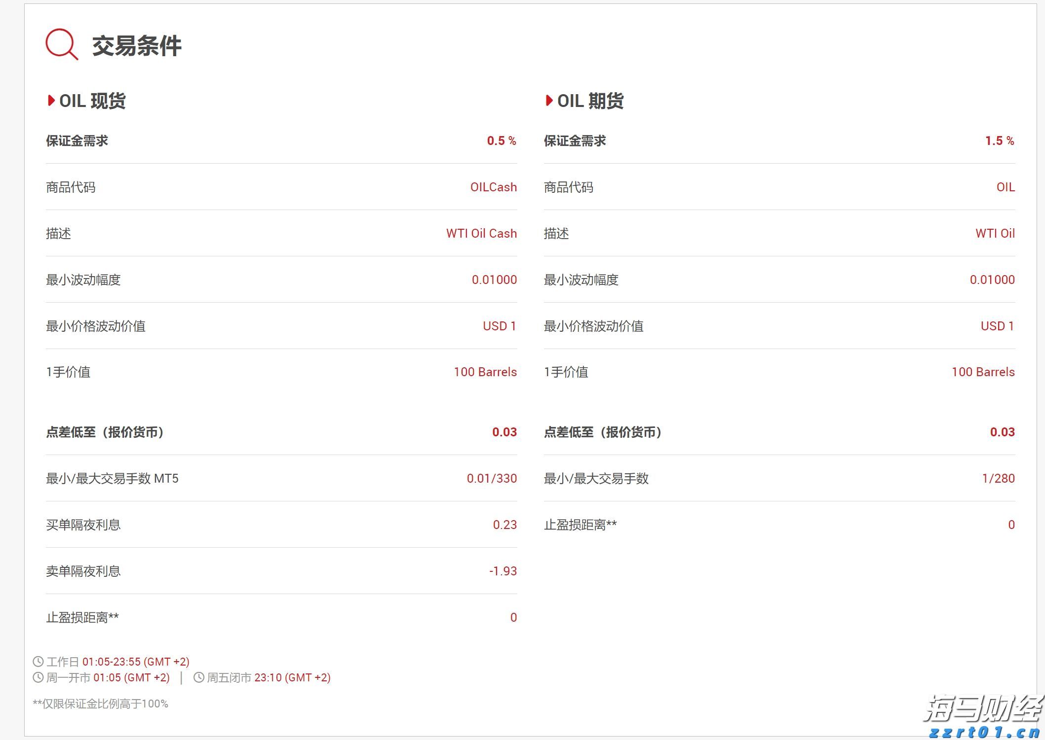 医我看丨医师们的十二时辰： 致敬每一位与时间赛跑的你