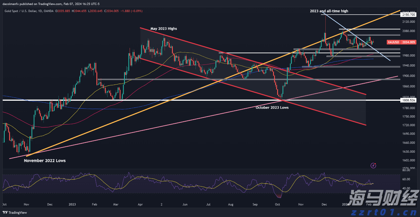 港股开盘 | 恒指低开0.77% 有色板块表现疲弱
