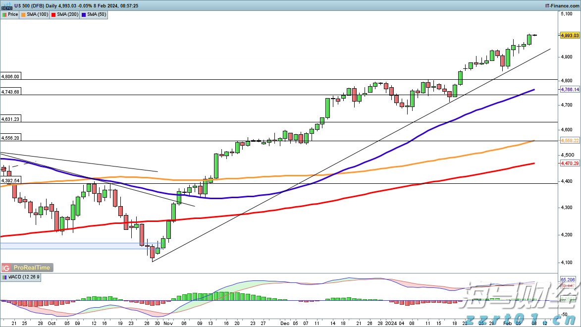 重庆市市场监管局采取多种措施全力保障民生商品市场价格稳定
