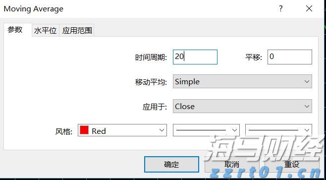 美前财长耶伦：“市场对美国经济政策失去信心”