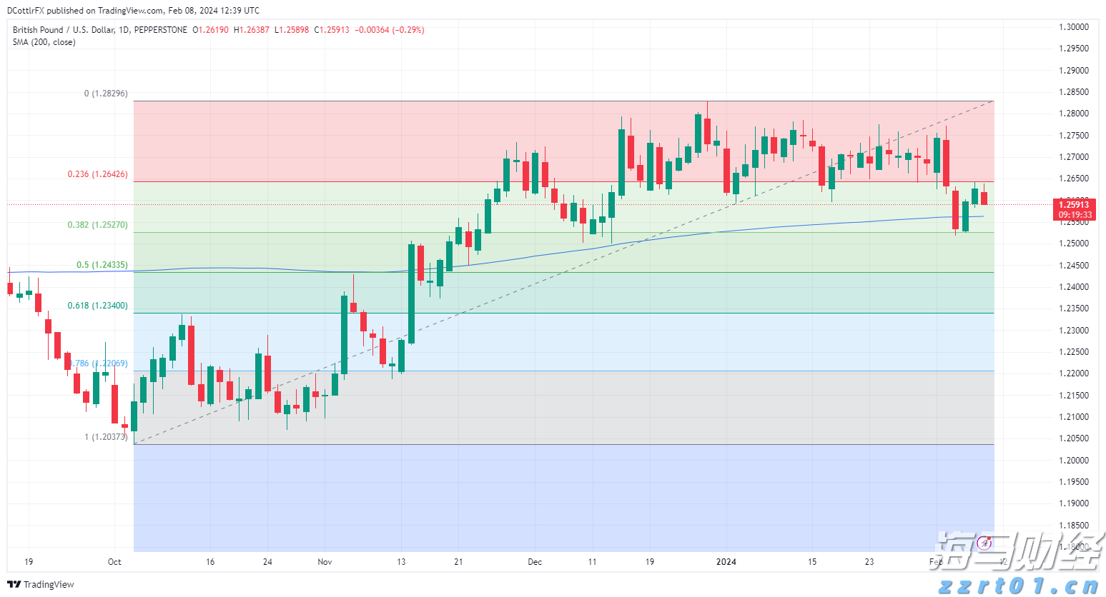 新政带动京沪楼市8月成交回升,机构期待政策继续加力