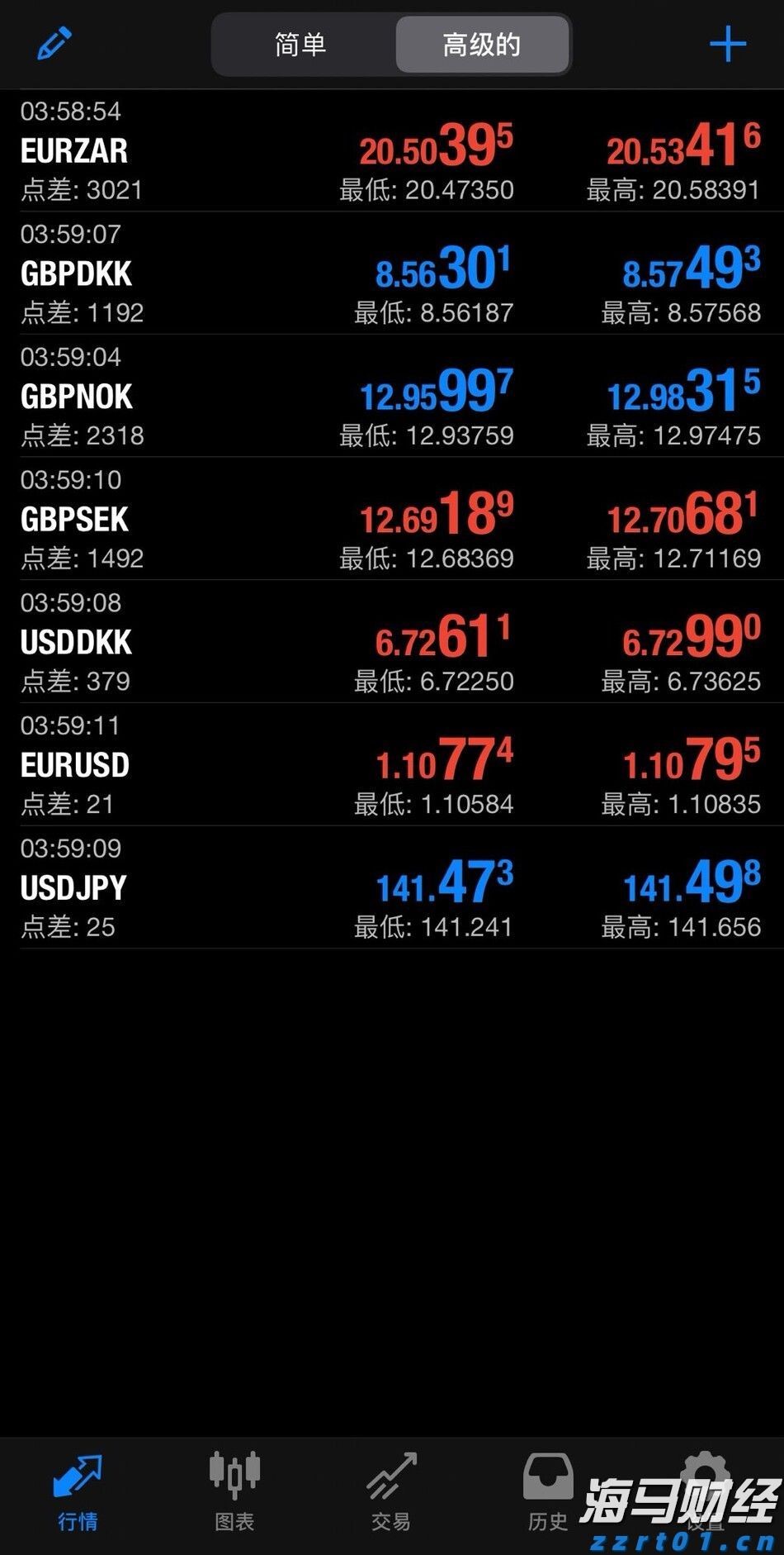 A股午评 | 三大指数走势分化 沪指半日涨0.52% 大金融板块、周期资源股扛大旗