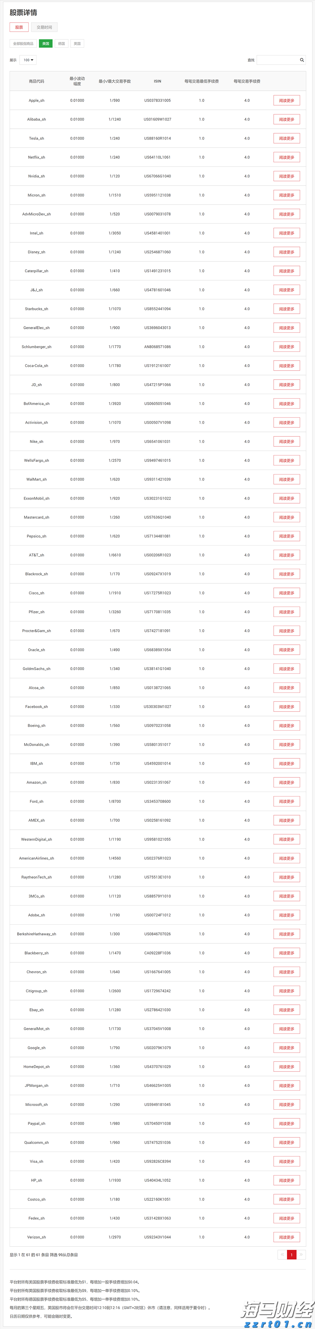 大举投资33亿美元重仓英伟达(NVDA.US)与台积电(TSM.US),孙正义全力押注AI芯片