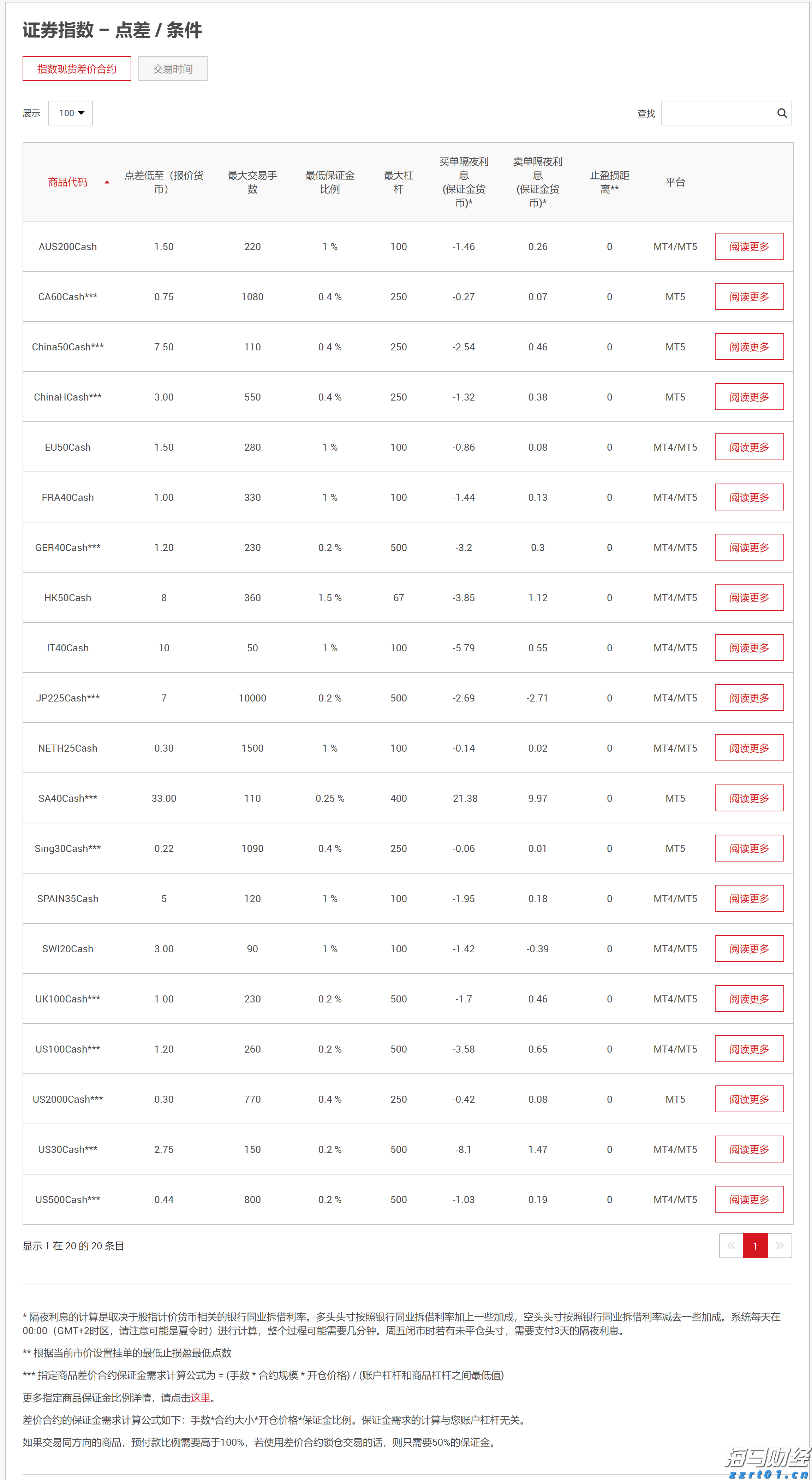 胡塞武装：出动无人机3次成功袭击以色列，实现既定打击目标