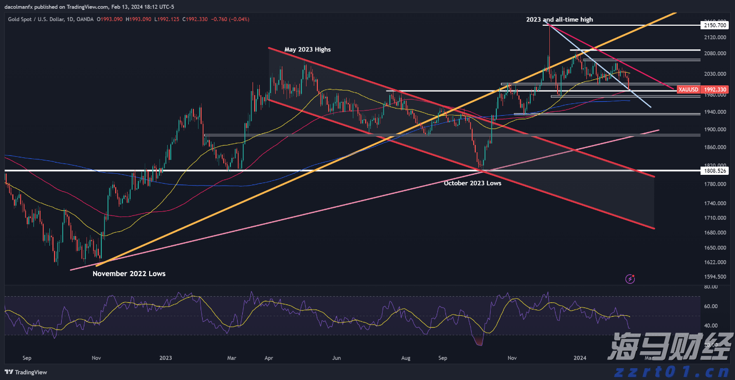 “贷款明白纸”，试点扩展至珠海等16个地市