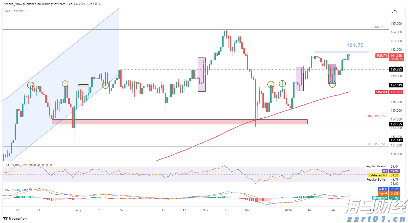 南方东英恒生科技指数ETF(03033)规模突破500亿港元