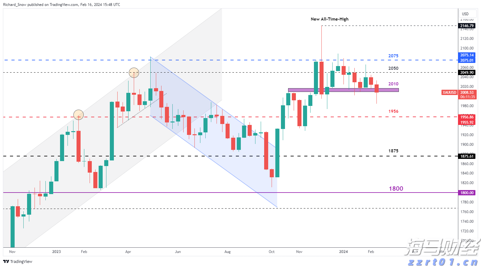 寒武纪股价紧逼茅台！最小差距只有105元