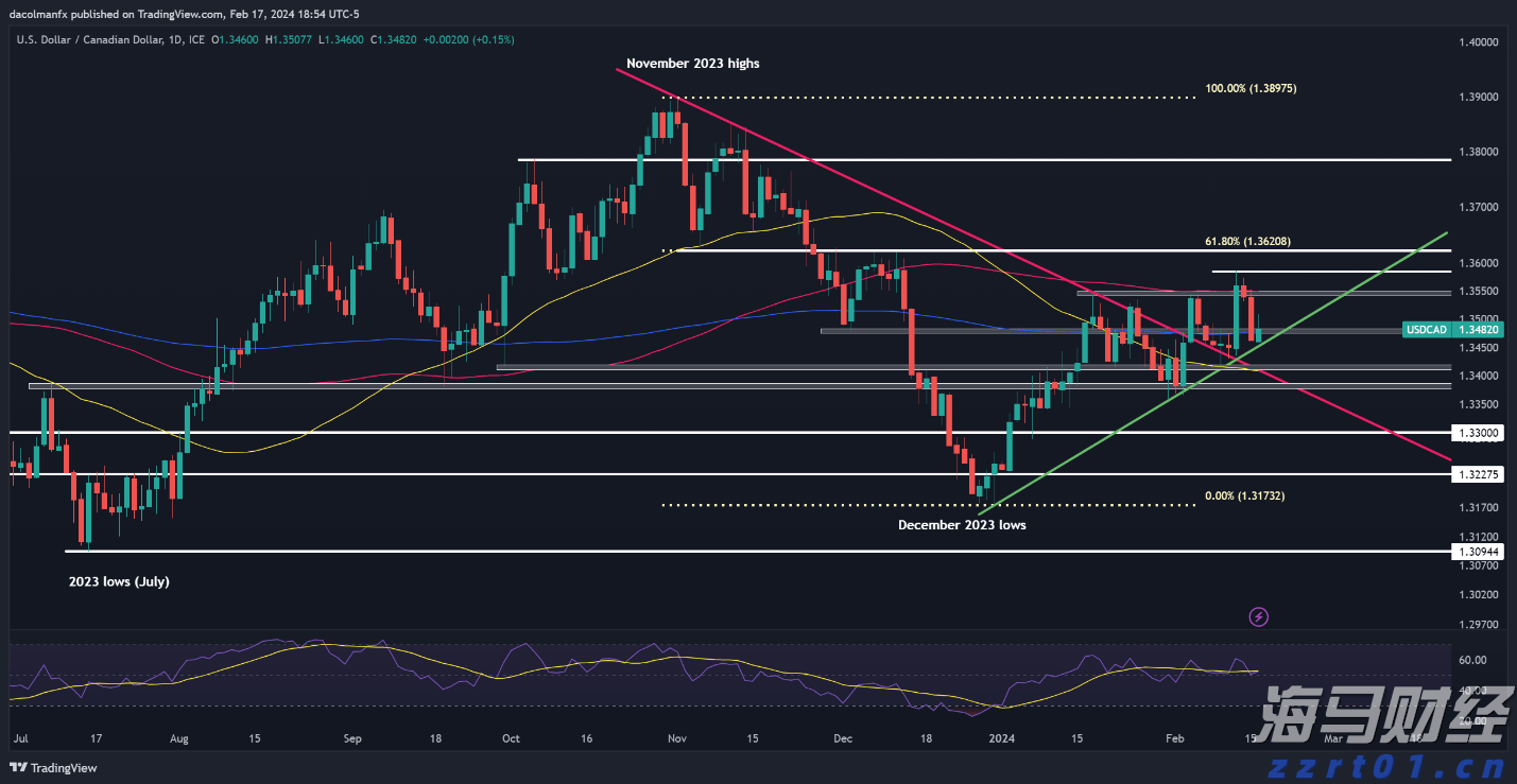 兴业银行为跨境交易按下“快捷键”