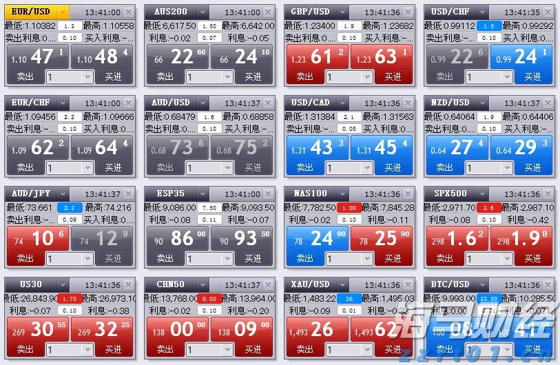 体检报告里的“↑↓”“+