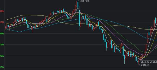 全球铝罐需求强劲，鲍尔包装(BALL.US) Q2业绩超预期并上调全年利润指引