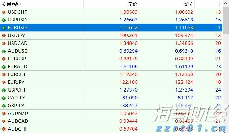 辽宁创新构建产品质量风险双向防控机制