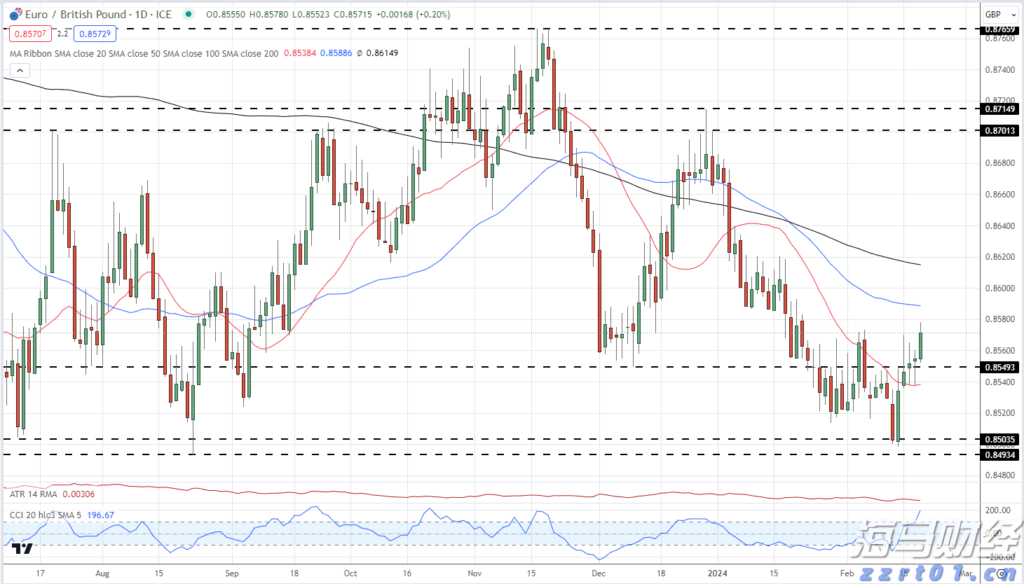 关税影响低于预期 飞利浦(PHG.US)上调年度盈利展望