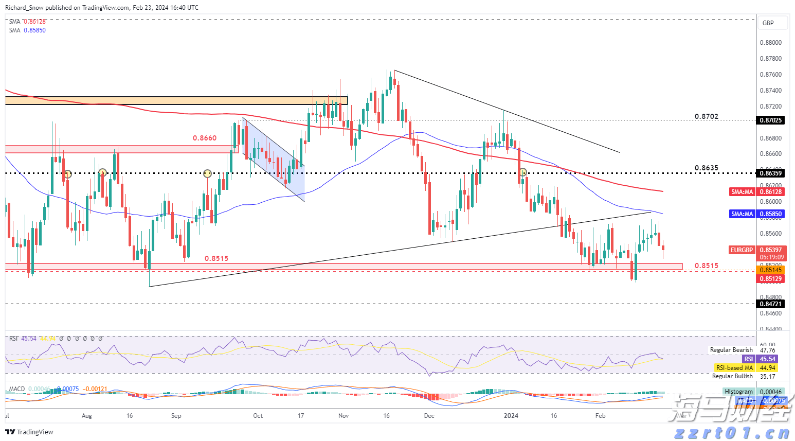 港股收盘(07.31) | 恒指下跌1.6%失守两万五 AI概念股逆势上涨 快手-W(01024)领跑蓝筹