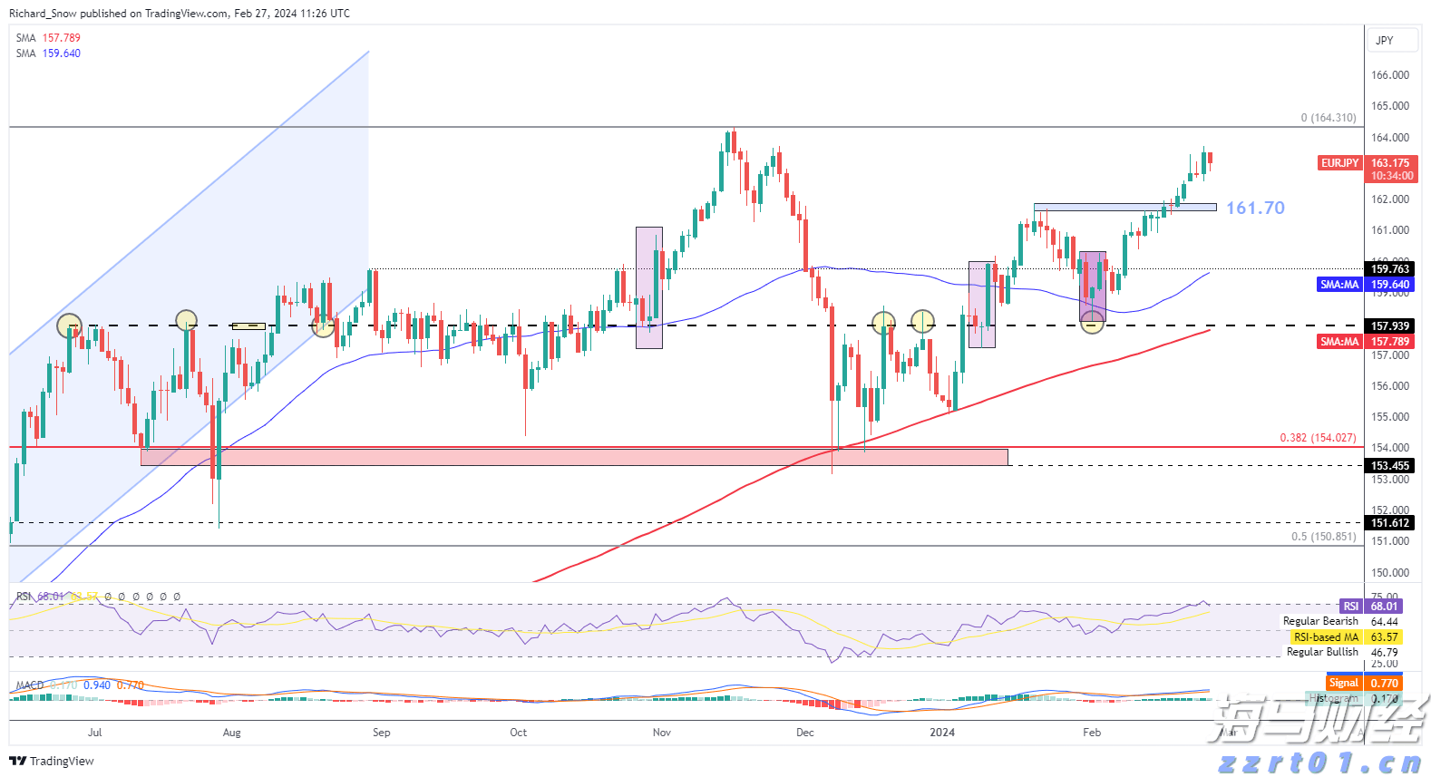 中芯国际(00981)发布第二季度业绩，股东应占利润1.32亿美元 三季度收入指引为环比增长5%到7%